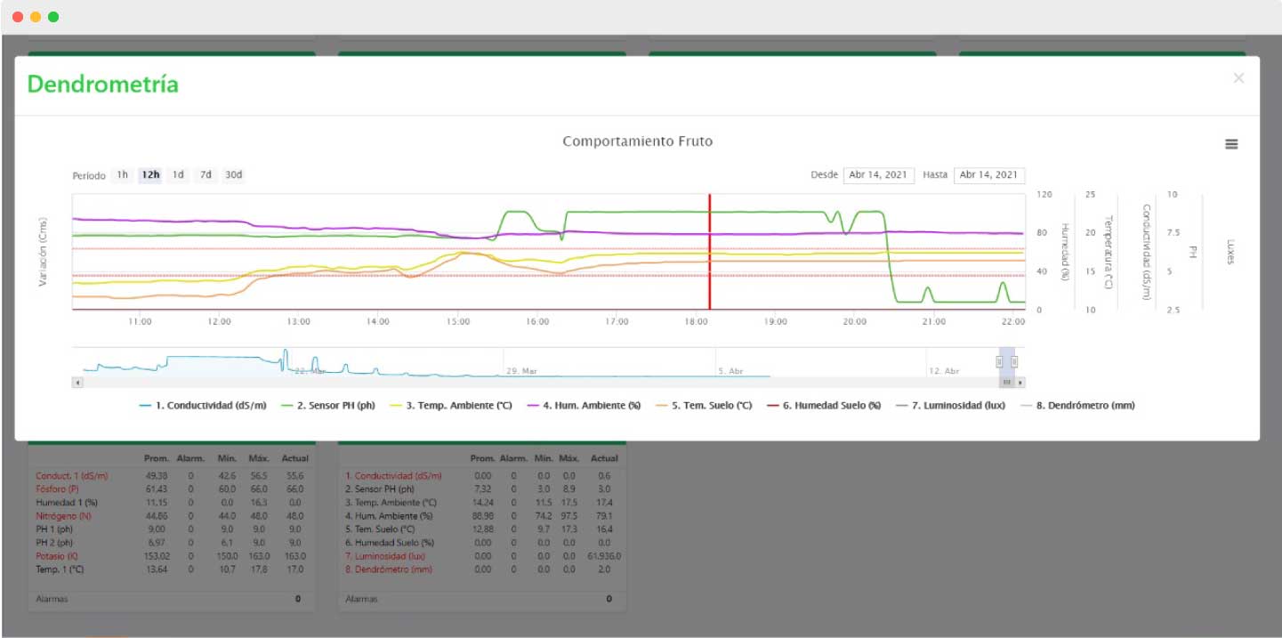 trackitagro-app-scr-02